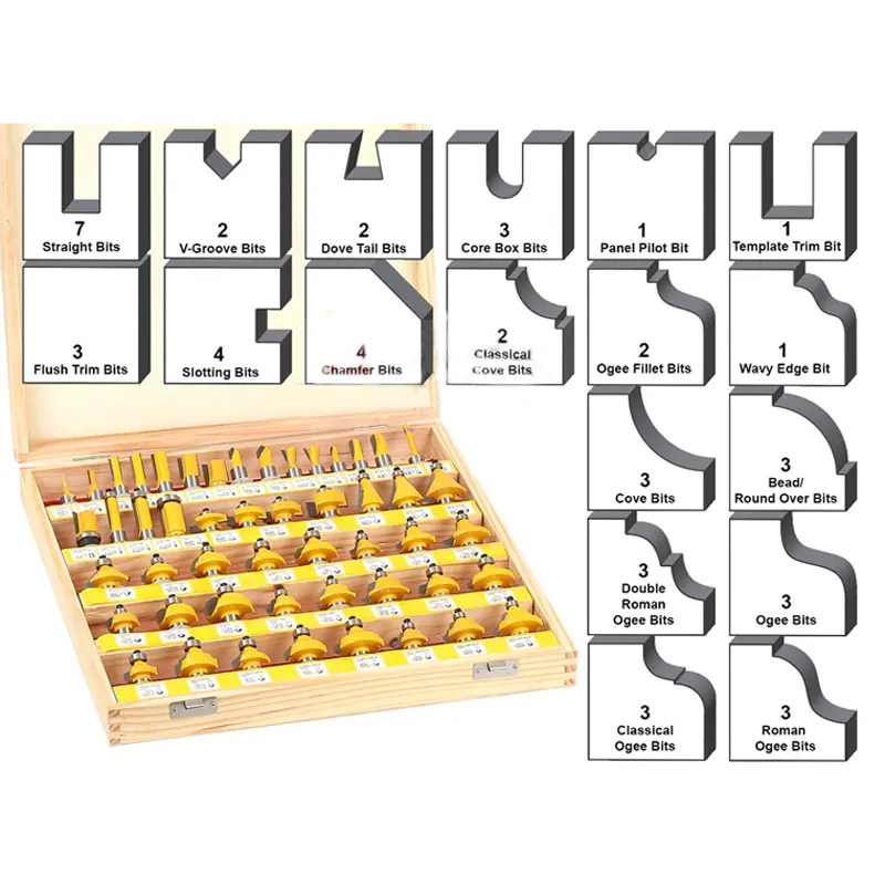 Высококачественные режущие инструменты для деревообработки с хвостовиком 1/2 50