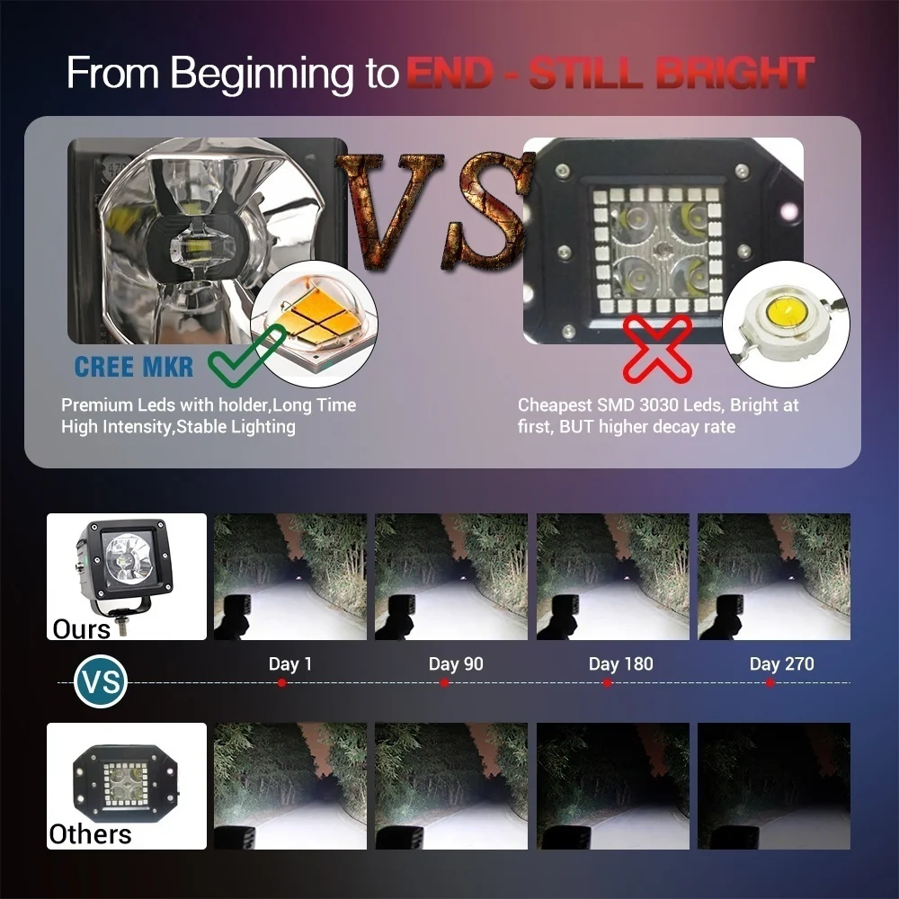 CO LIGHT 3 дюйма 30 Вт светодиодный рабочий свет бар RGB Halo изменение цвета погоня Led