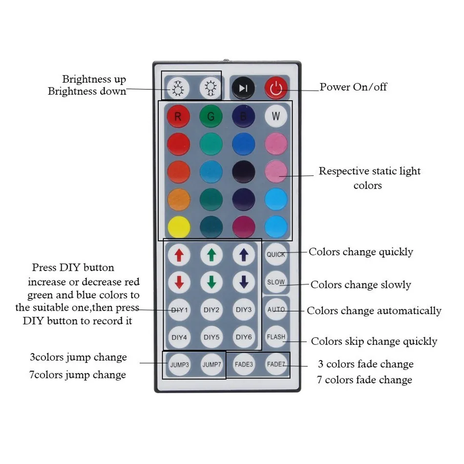 RGB Светодиодная лента Водонепроницаемая 5050 черная печатная плата DC 12 V