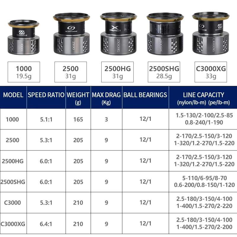 Рыболовная катушка SHIMANO для спиннинга tella 1000/2500/3000 X ship морской рыбалки|Рыболовные