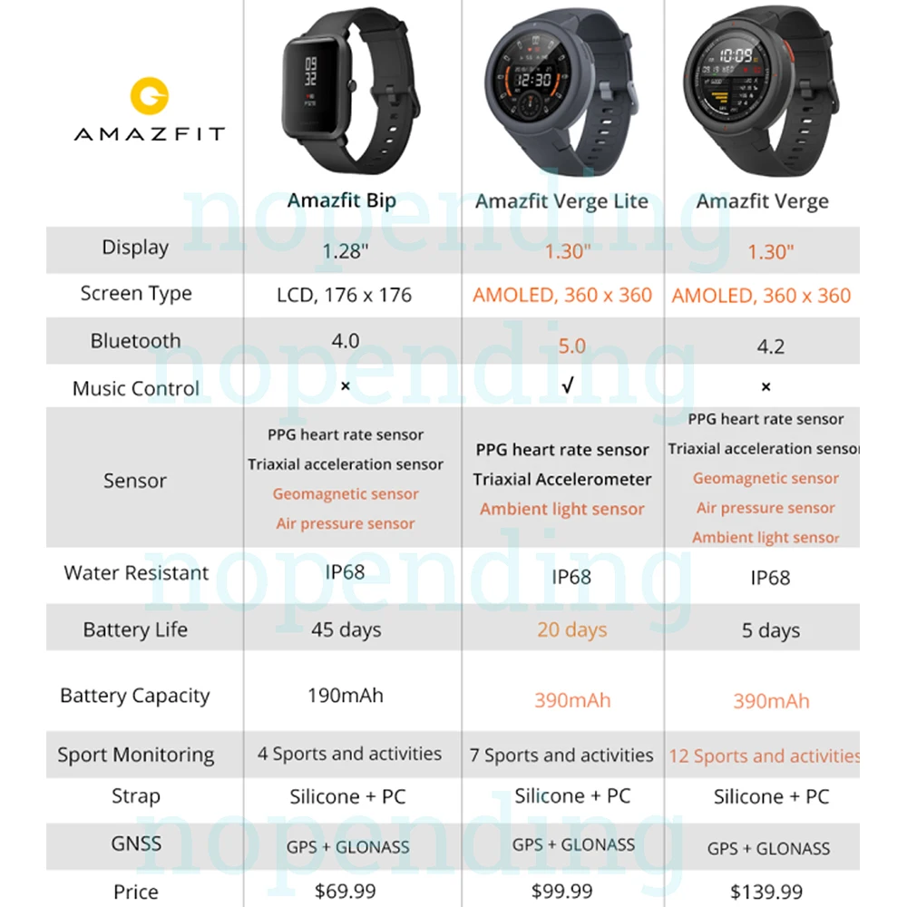 Умные часы AMAZFIT Verge Lite, 20 дней работы от батареи, 1,3 дюймов, AMOLED экран, встроенный gps монитор сердечного ритма