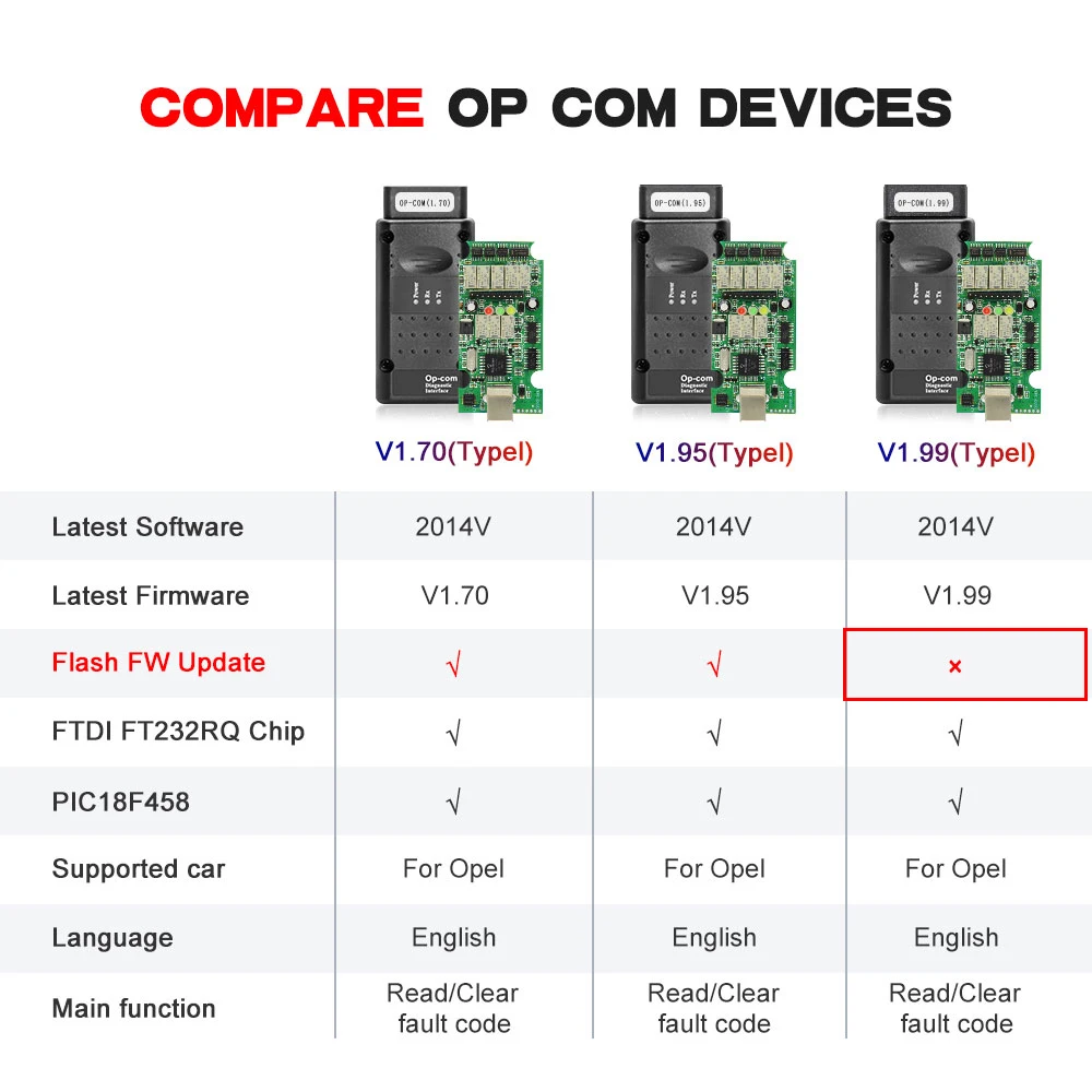 Автомобильный сканер для Opel OPCOM 1 99 PIC18F458 FTDI FT232RQ OBD OBD2 CAN шина автомобильный