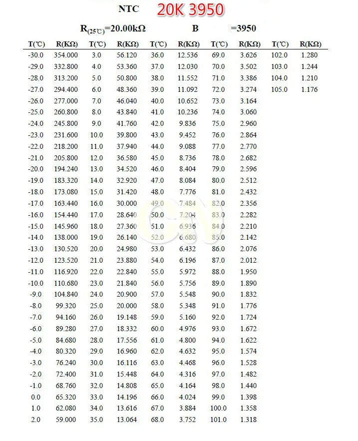 Термистор NTC с точностью водонепроницаемый датчик температуры 3950 in 5k/10K /20k/50K/100K