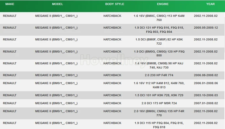 Для Renault Megane II 3 5 Break 8200216459 8200480340 8200216454 8200216462 конбационный выключатель ремонт провода кабель в сборе 8200216465