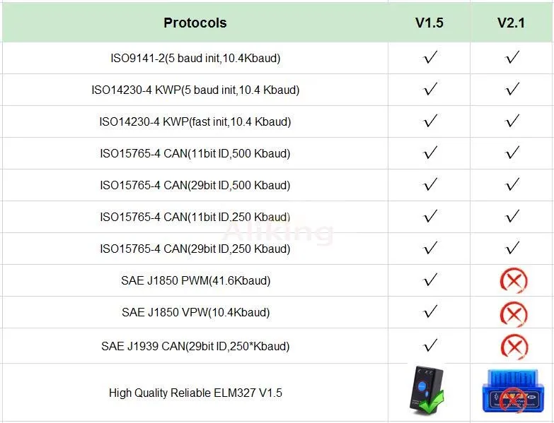 Супер Мини elm327 Bluetooth OBD2 V1.5 Elm 327 V 1,5 OBD 2 Автомобильный диагностический инструмент сканер Elm-327 OBDII адаптер автоматический диагностический инструмент