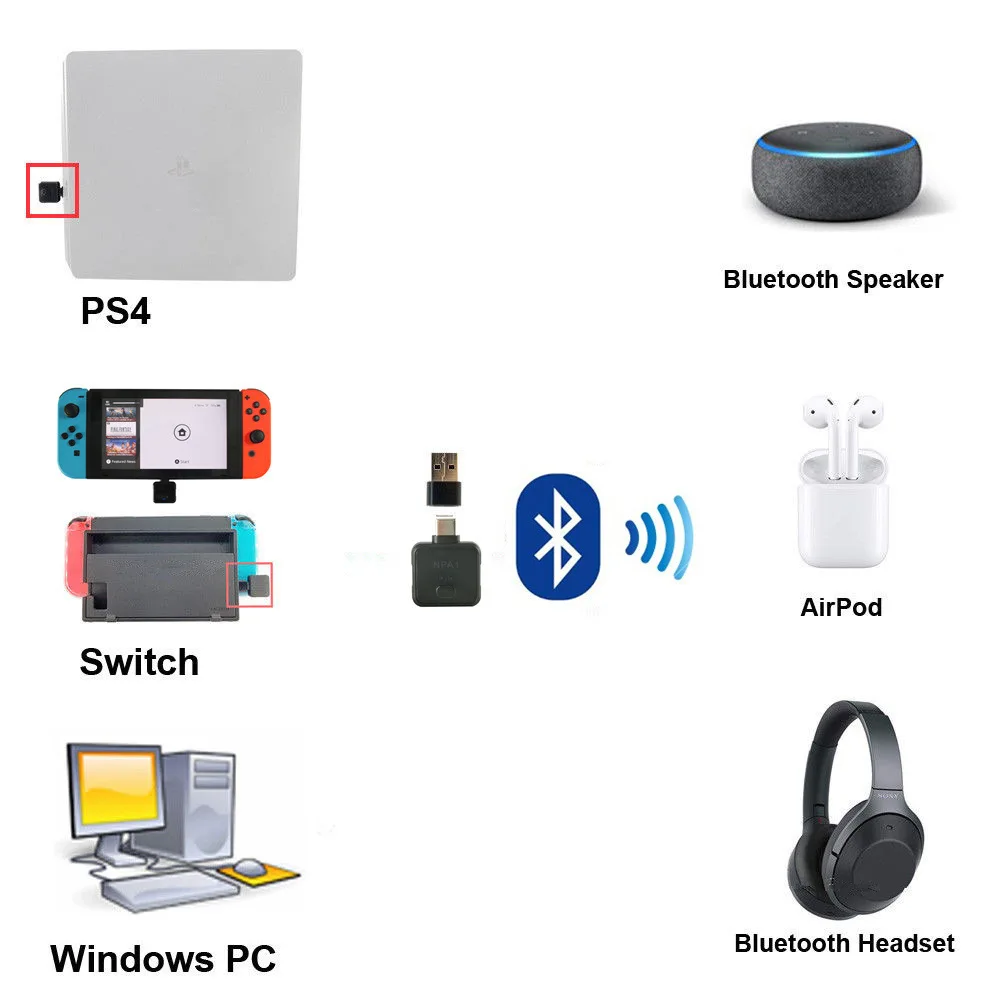 TYPE C Bluetooth передатчик беспроводной мини портативный стерео аудио с низкой