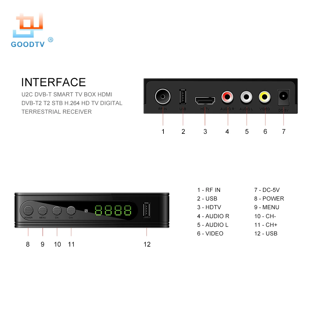 Цифровая ТВ-приставка GOOD TV DVB-T цифровая телевизионная приставка HDMI DVB-T2 T2 STB H.264 HD