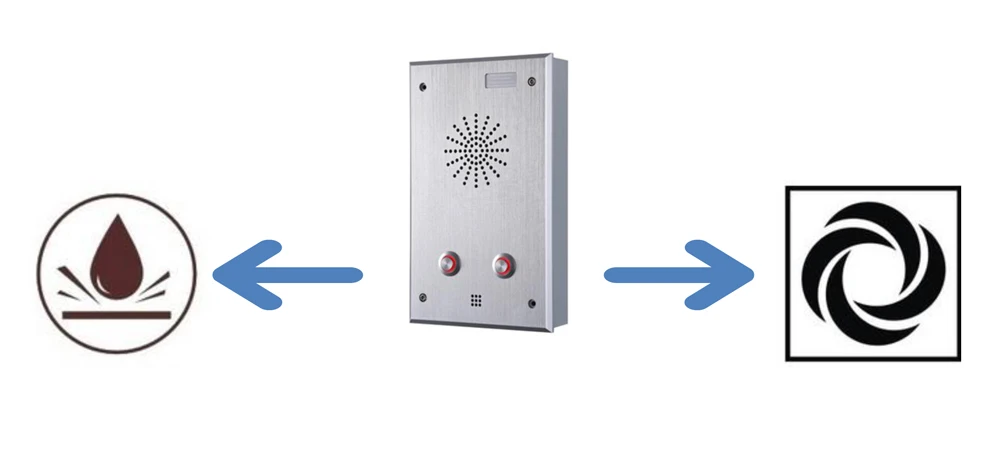 Протокол SIP аудио VOIP дверной звонок Домофон Совместимость с Asterisk PBX