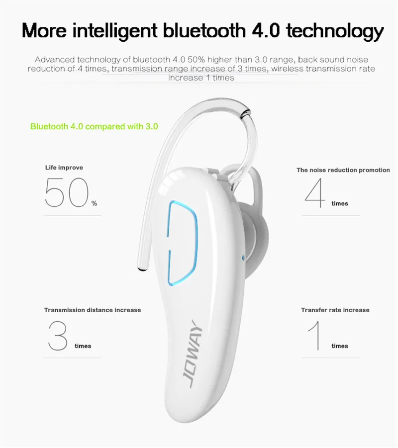 Joway H02 Интеллектуальные Bluetooth наушники портативная мини-гарнитура с микрофоном Поддержка громкой связи беспроводные kulakliklar для Xiaomi