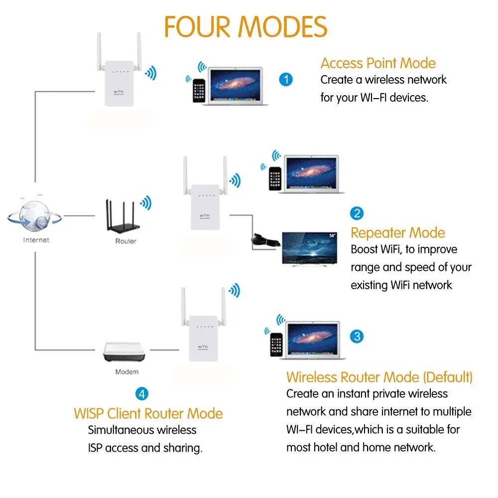 Беспроводной Wi-Fi ретранслятор 802.11N/B/G сети маршрутизатор Expander w-мфи Телевизионные