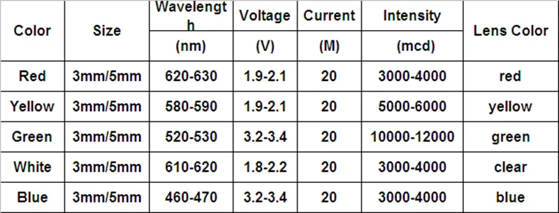 200 шт./кор. 3 мм+ 5 мм 2-3V 20mA красочные диоды для подавления переходных скачков напряжения универсальный F3 F5 светодиодный светильник набор сортированных красного, зеленого и синего цвета цвет: желтый, белый DIY светодиодный s диод
