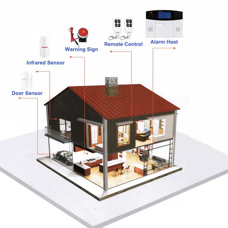 Smart Home Mobile APP Control GSM Wireless TFT Screen Burglar Alarm Security System Six Languages Warning Voice Two Way Audio |