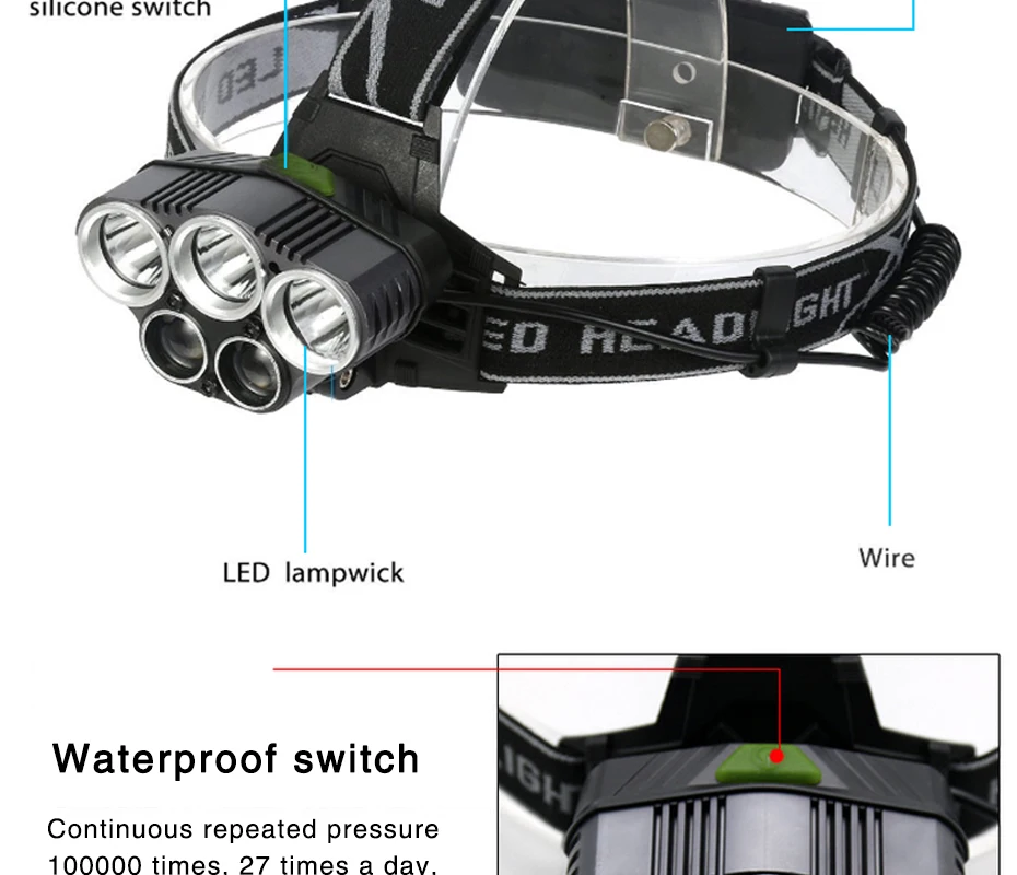 Transctego T6 светодиодные фары аварийного Туризм мощный 18650 USB зарядка глава свет Высокая яркость перезаряжаемые фонарик