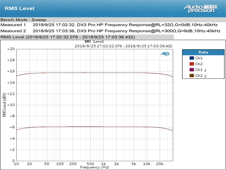 Топпинг DX3 PRO настольная Расшифровка Bluetooth amp AK4493 USB DAC XMOS XU208 DSD512 жесткий выход для наушников AK4493 OPA1612