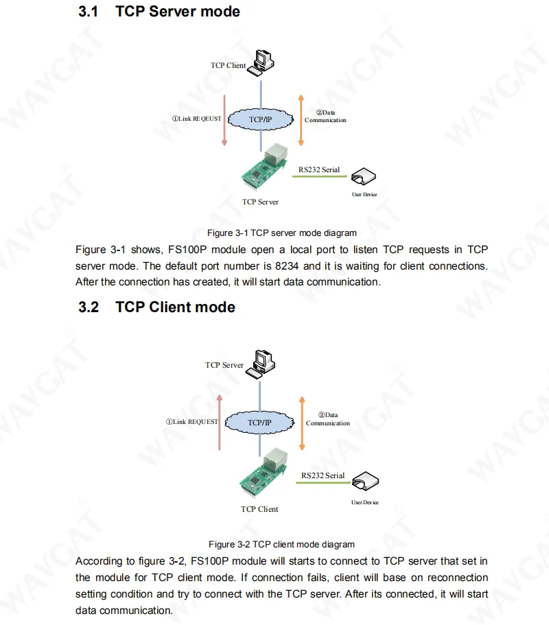 Последовательный к Ethernet конвертер Модуль S2E последовательный UART ttl к Ethernet TCPIP модуль DHCP и DNS веб-Config инструмент для USR-TCP232-T2