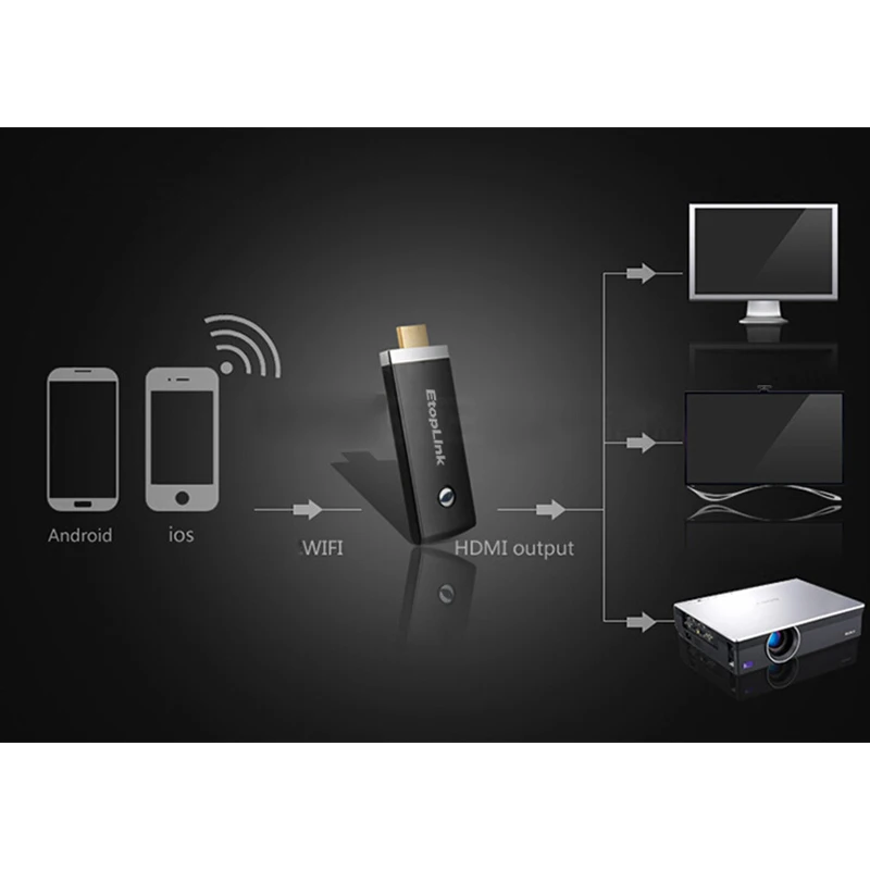 Беспроводной Wi Fi дисплей адаптер 5G/2 4G двухдиапазонный HDMI зеркало Miracast DLNA Airplay для