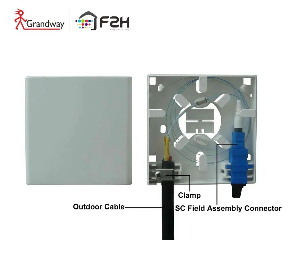

[Grandway ODN] FTTH 2 cores indoor fiber Optical Box/Outlet F2H-FFS-2-D