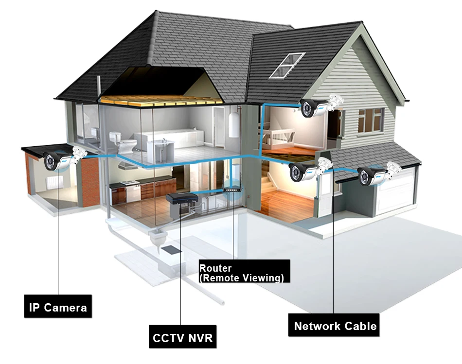 Smмини 4-канальный CCTV NVR система 720 P/1080 P наружная ip-камера комплект домашняя система безопасности HDMI выход P2P Поддержка Esata+ USB+ TF хранение