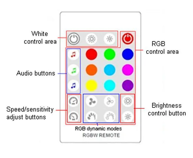 24 клавиши RGB/RGBW музыкальный светодиодный пульт управления DC12V-24V RF дистанционный звуковой датчик голосовое аудио управление для RGB RGBW светодиодный светильник
