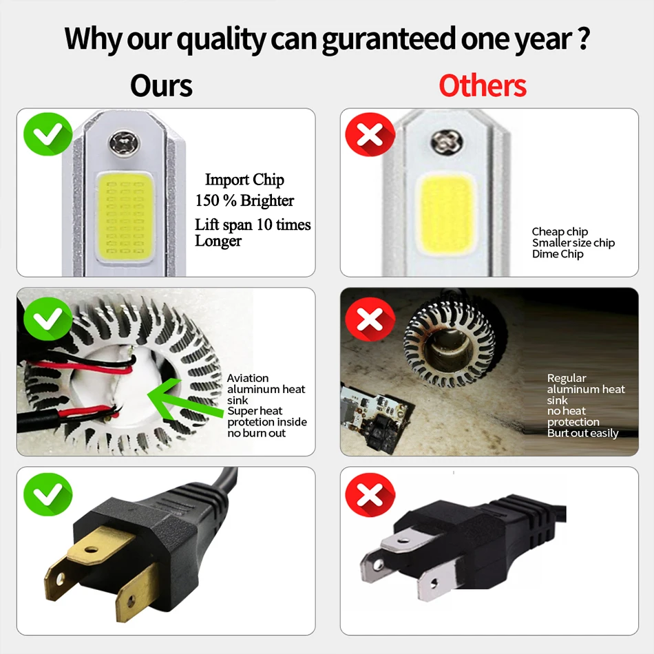 YAMYFF фар автомобиля H7 светодиодный H4 светильник H1 H11 H3 H13 H27 880 9005 HB3 9006 9004 9007 6500K 12V COB