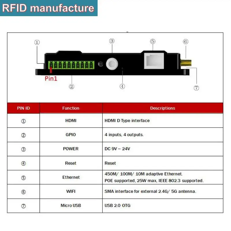 Считыватель RFID Impinj R2000 на 8 портов устройство для чтения Java POE работает с панельной