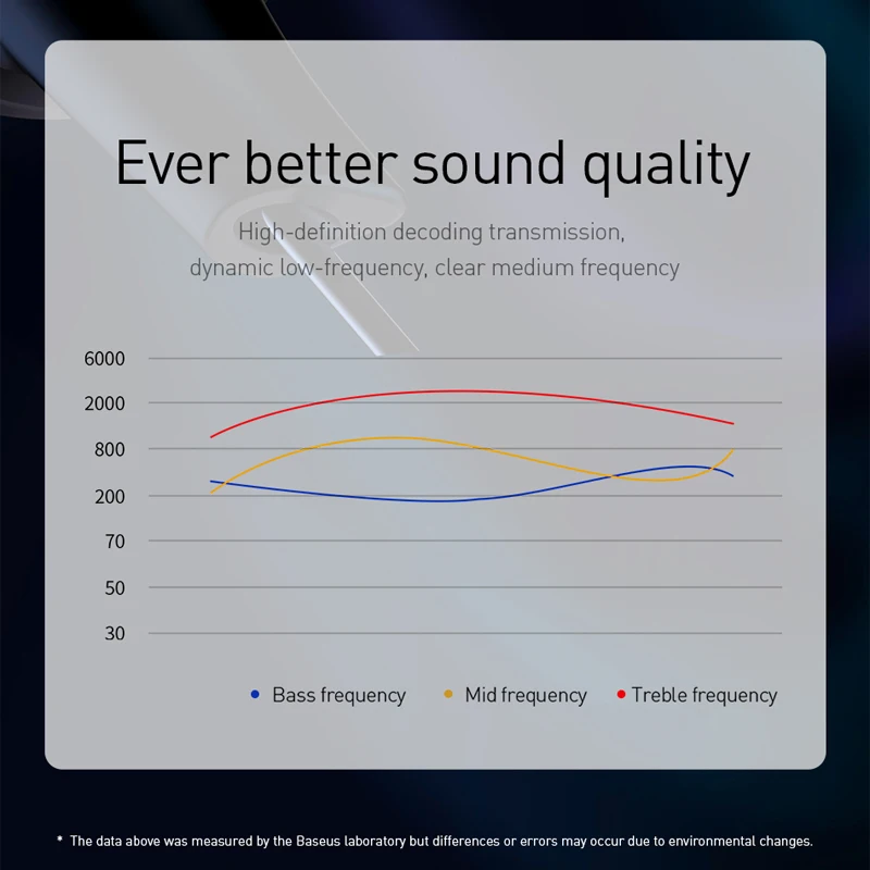 Baseus проводные наушники наушник type C вставные стерео с микрофоном игровые для huawei