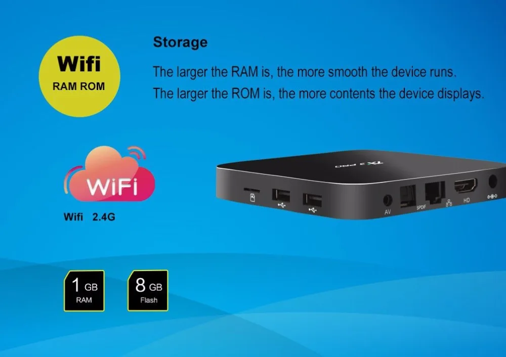 4 K цифровой проигрыватель вывесок, рекламный проигрыватель, HD hdmi-медиапроигрыватель/AV/USB/MiniSD карта, четырехъядерный S905X Смарт ТВ-приемник с wifi 1 Гб+ 8 Гб