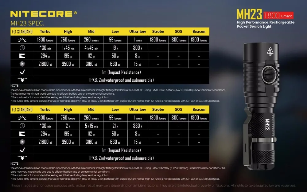 NITECORE MH23 USB Перезаряжаемый фонарик CREE XHP35 HD max 1800 люмен 7 режимов работы тактический фонарь для поиска и спасательный маяк