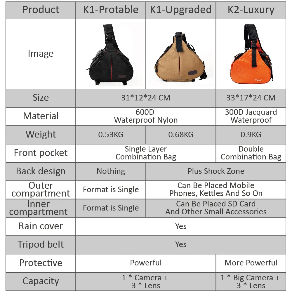 Горячая Распродажа Caden K1 K2 нейлон Треугольники сумка через плечо с дождевик для