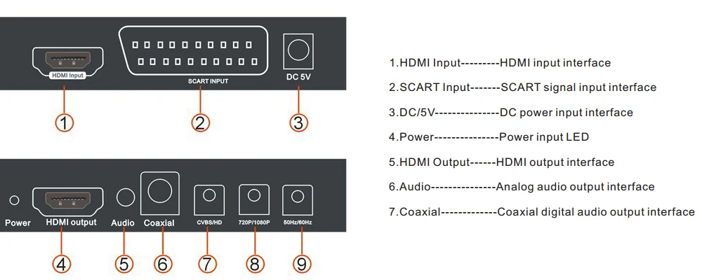Scart HDMI конвертер HDMI ЕС Scart в HDMI конвертер scaler цифровой коаксиальный и стерео аудио выход с адаптером питания