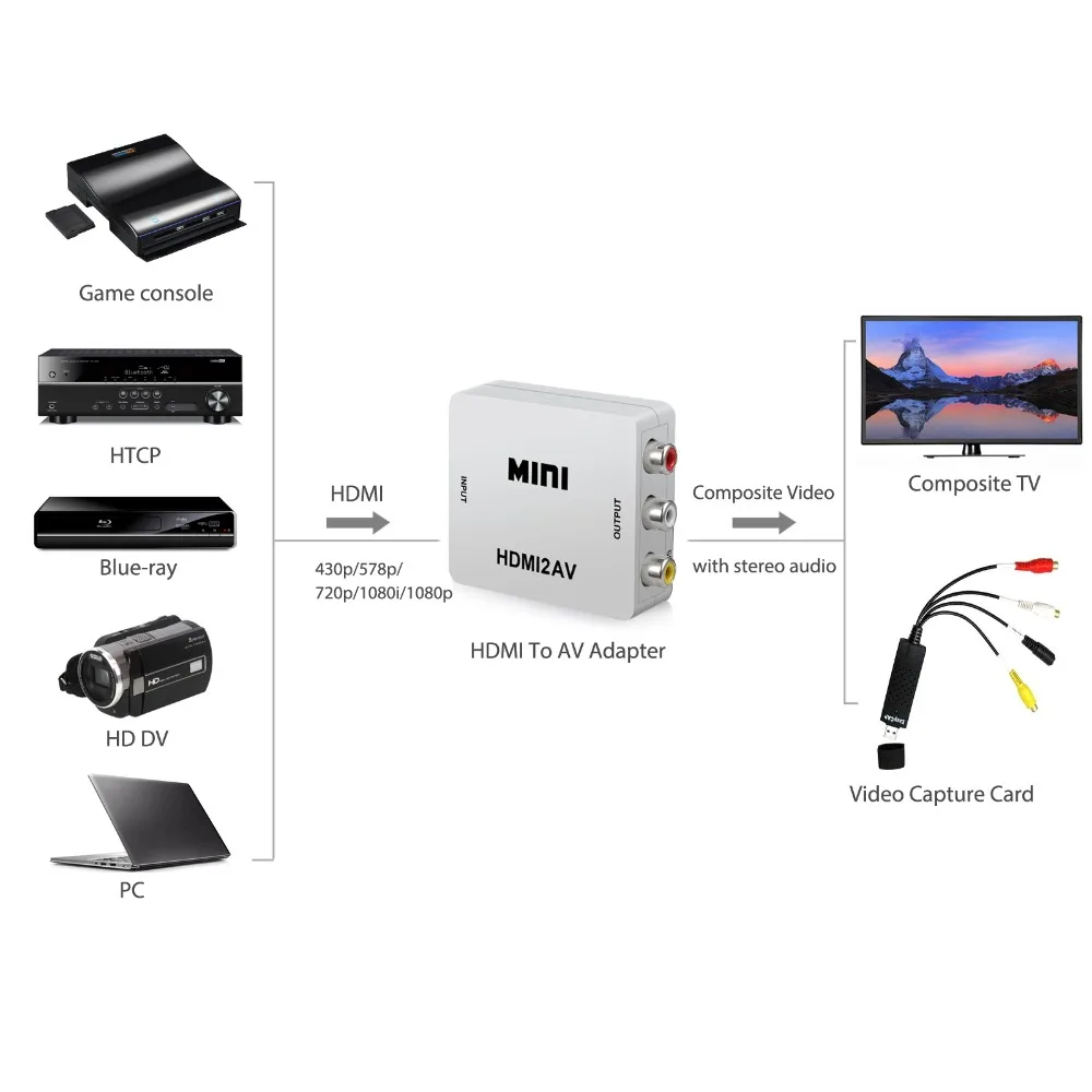 Proster HDMI к RCA 1080P К AV 3RCA CVBs композитный видео аудио конвертер адаптер с поддержкой