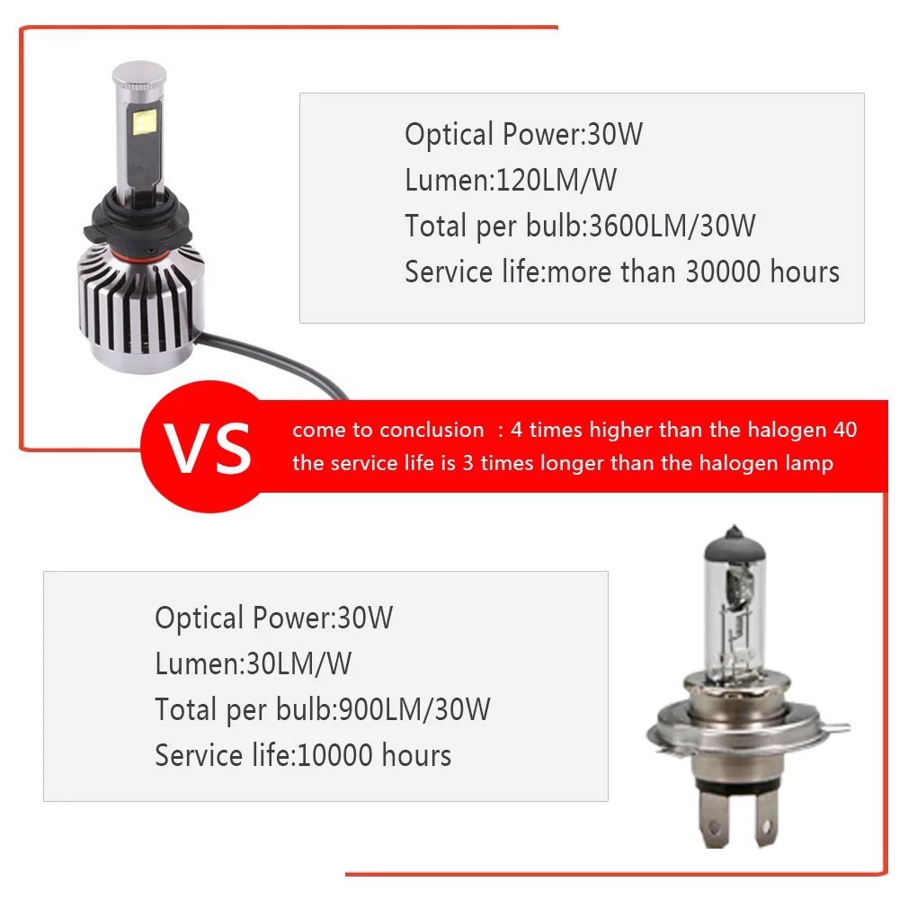 2x plug & play cree chip hb3 9005 60 Вт 6000Lm 12 В конверсионный комплект белые фары лампы 6000 К