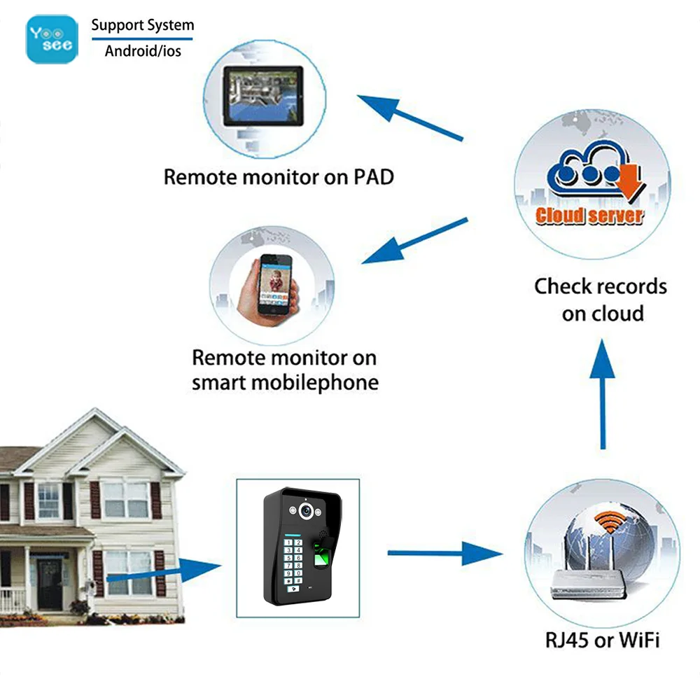 Водонепроницаемый беспроводной дверной звонок с Wi Fi и RFID паролем видеодомофон
