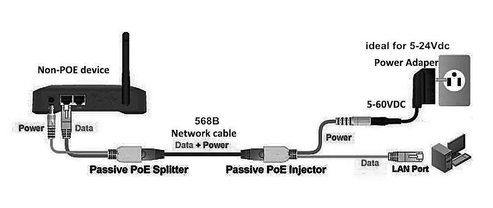 POE адаптер кабель RJ45 инжектор сплиттер лента экранированный пассивная мощность