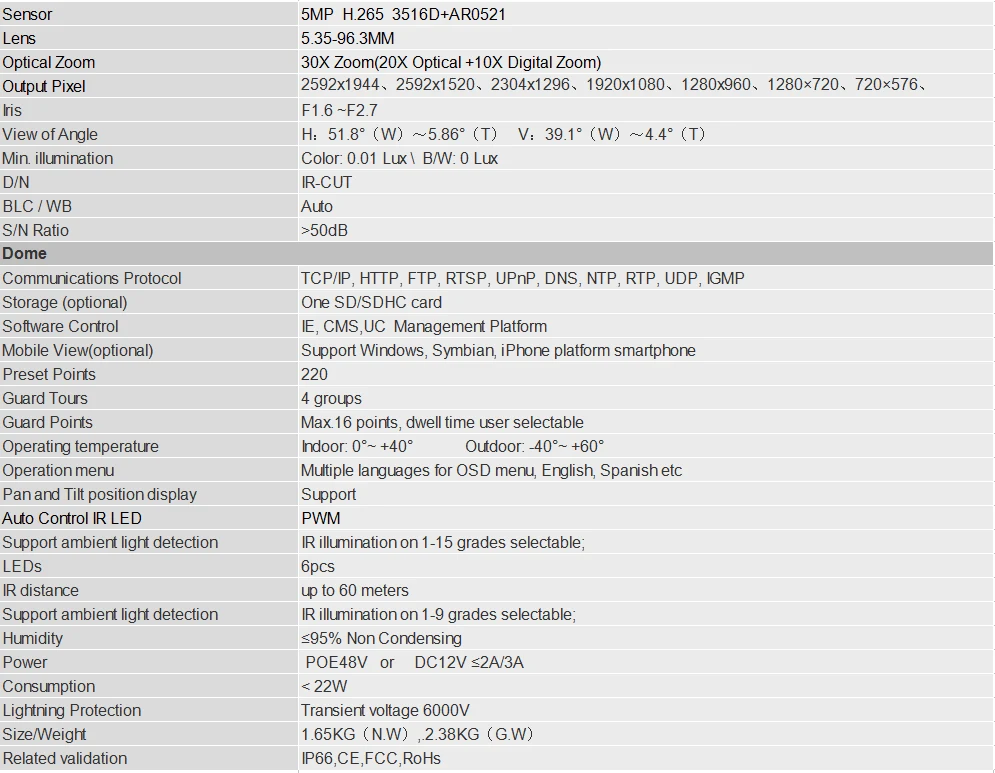 5.0MP POE 30X PTZ купольная IP камера Открытый HI3516D+ AR0521 5,35-96,3 мм оптический зум IR 60 м CCTV безопасности Водонепроницаемый G. Craftsman