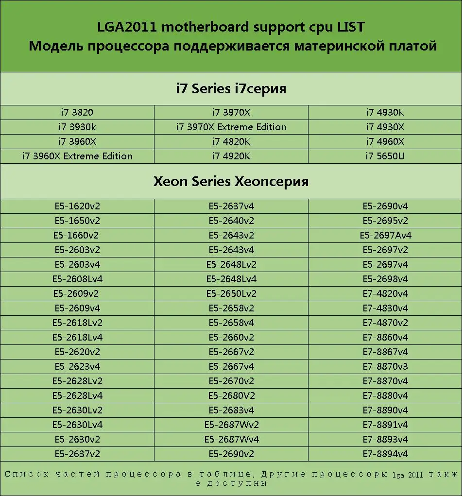 X79T DDR3 настольных ПК материнская плата LGA 2011 Процессор компьютера 4 канала игровые Поддержка M.2 E5-2680V2 i7 SATA 3,0 USB 3,0 для Intel B75