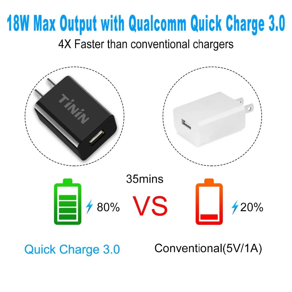 3 Pack быстрое зарядное устройство 0 USB Wall переходник для зарядного устройства 18 Вт