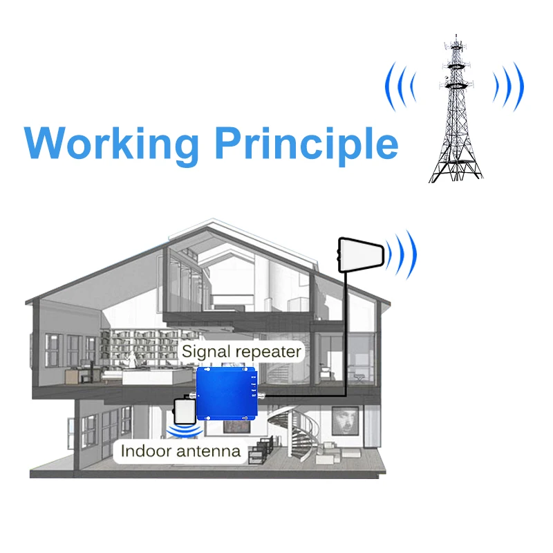 Двухдиапазонный усилитель 1800 МГц Усилитель сотового сигнала dcs cdma 850 2G voice 3G 4G