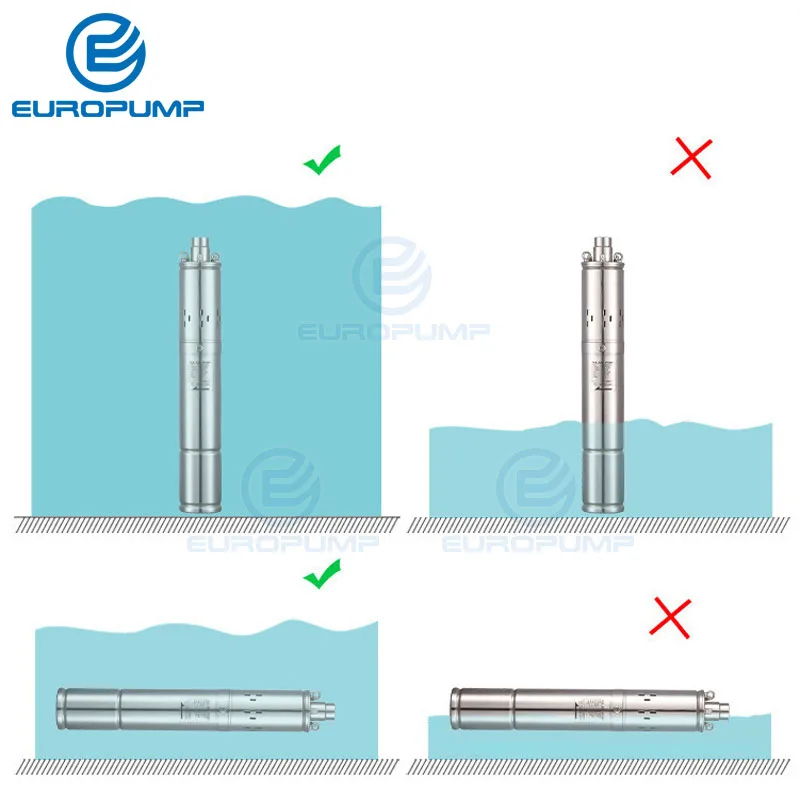 EUROPUMP модель(NS242T-20) 24 В dc Солнечный водяной насос, глубокий погружной насос 50 мм(2 дюйма) Малый диаметр с внутренним contro