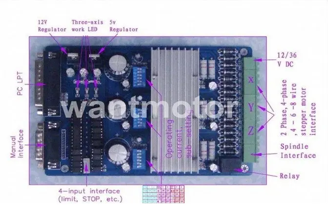 Лидер продаж! Wantai ЧПУ Nema 23 шаговый двигатель 57BYGH603 1A 290oz-in + 3-осевая плата водителя