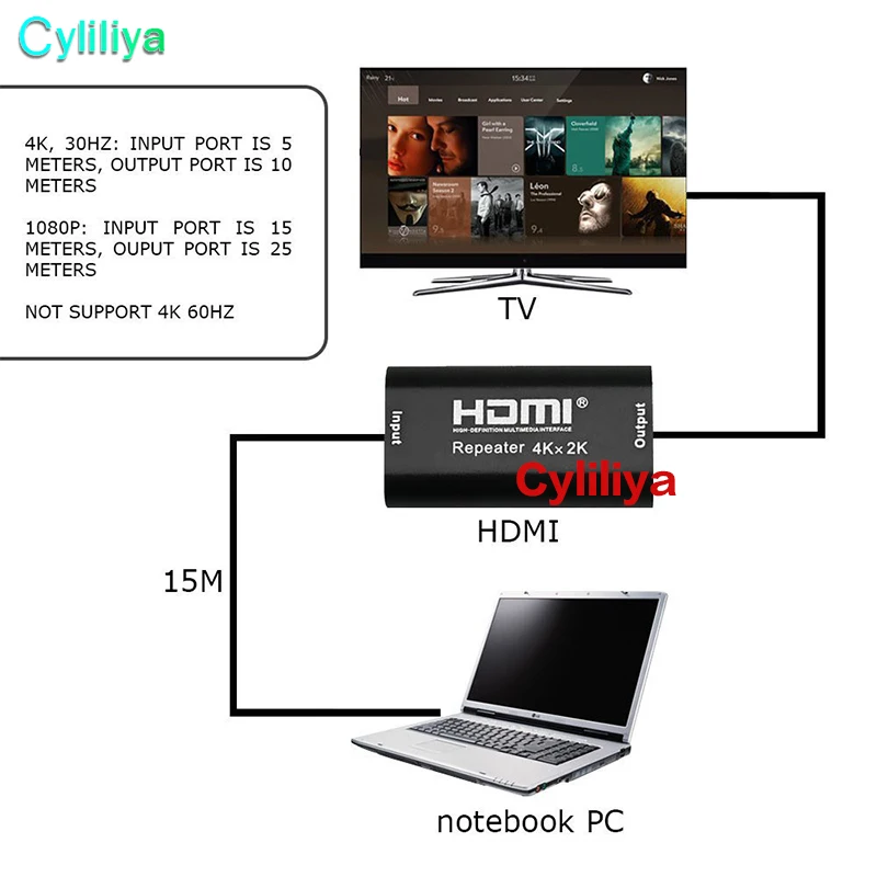 50 шт. Ретранслятор HDMI 1080P 3D 4K * 2K ретранслятор удлинитель усилитель адаптер для