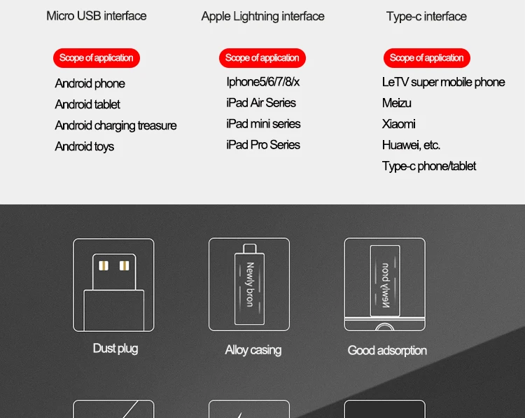 Одиночная головка может отрезать Repairable линия передачи данных мобильный телефон кабель мобильного телефона зарядное устройство мобильный гибкий телефон кабель питания Usb