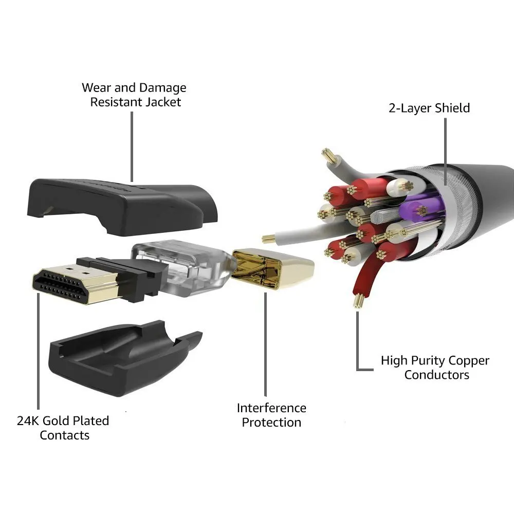 HDMI кабель 2 0 4K адаптер Папа папа 0.5m1m 2m 3m 5m поддерживает Ethernet 1080p для HDTV lcd Xbox PS3