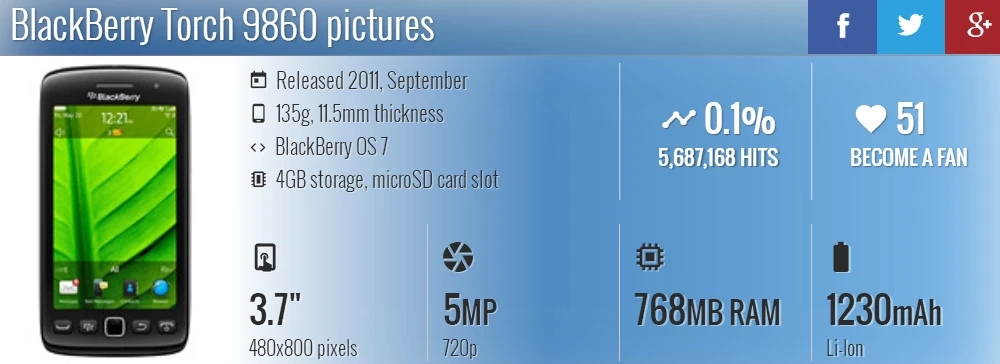 Blackberry 9860 оригинальная разблокированная камера 3,7 дюймов Blackberry OS 5MP 768 Мб ОЗУ 4 Гб ПЗУ 720p 480x800 отремонтированный мобильный телефон