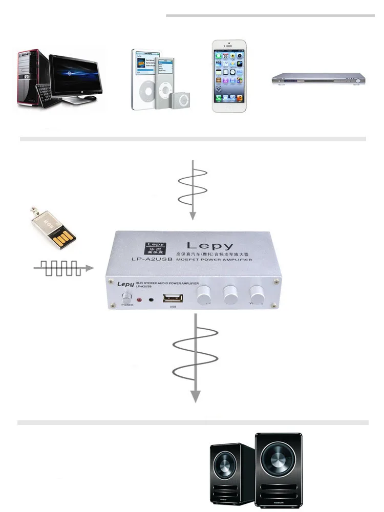 A2USB с 12V3A адаптером питания и пультом дистанционного управления 2*20 Вт Hi-Fi цифровой мини аудио стерео домашний автомобильный усилитель