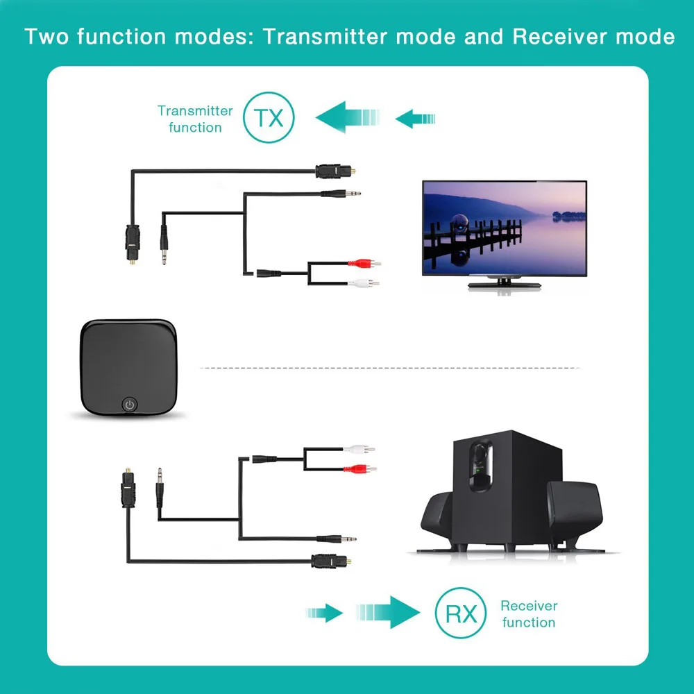 CARPRIE Bluetooth передатчик приемник 2в1 Usb Bluetooth адаптер Aptx цифровой Toslink выход оптический Bluetooth адаптер 3,5 мм#2