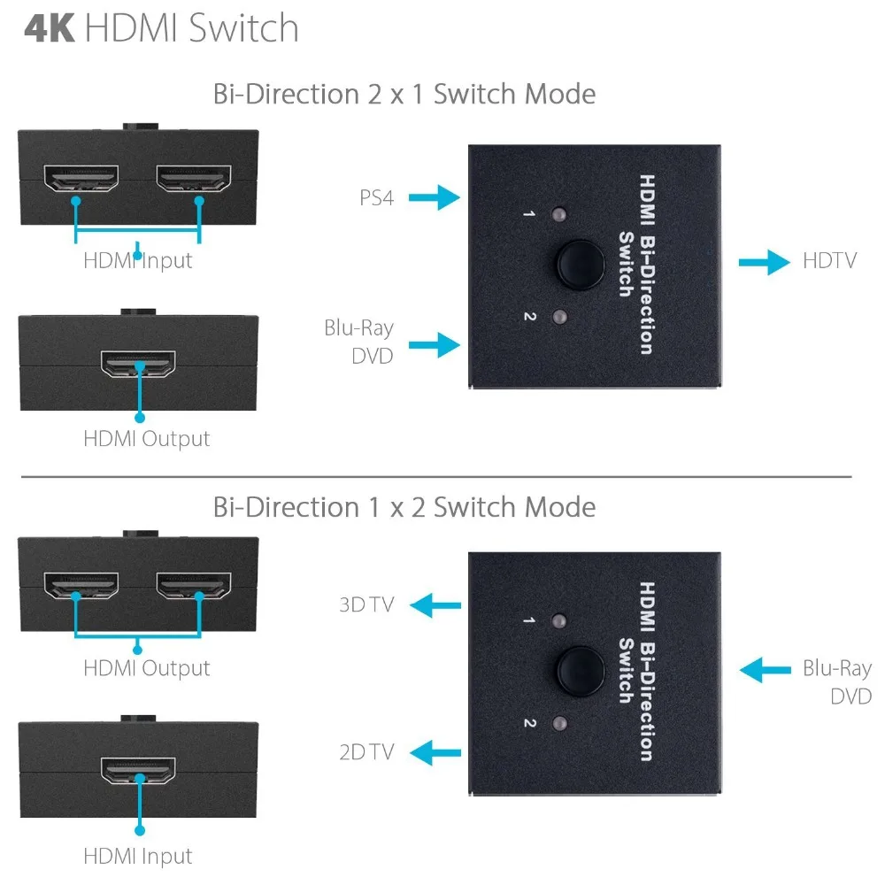 PUZHIJIE mini hdmi Switch 2x1 or 1x2 HDMI Bi-Directional Switcher supports 4K2K 3D 2.0 switcher splitter | Электроника
