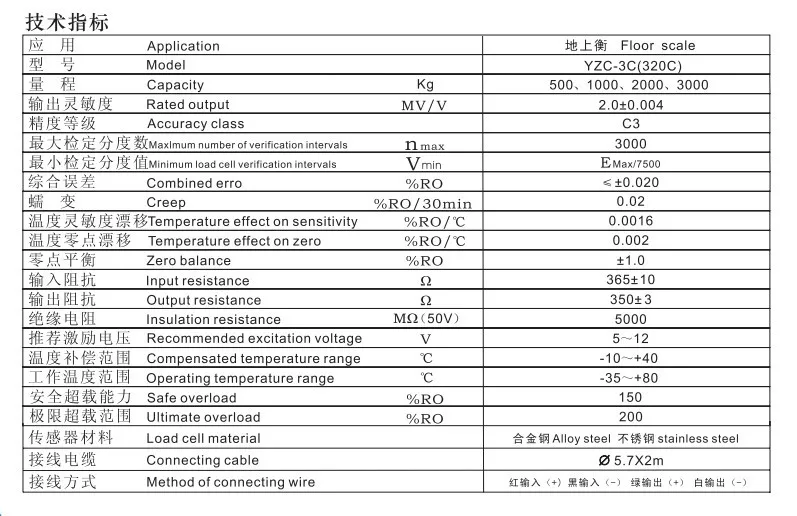 2T плоская платформа датчик взвешивания давления с экранированным кабелем