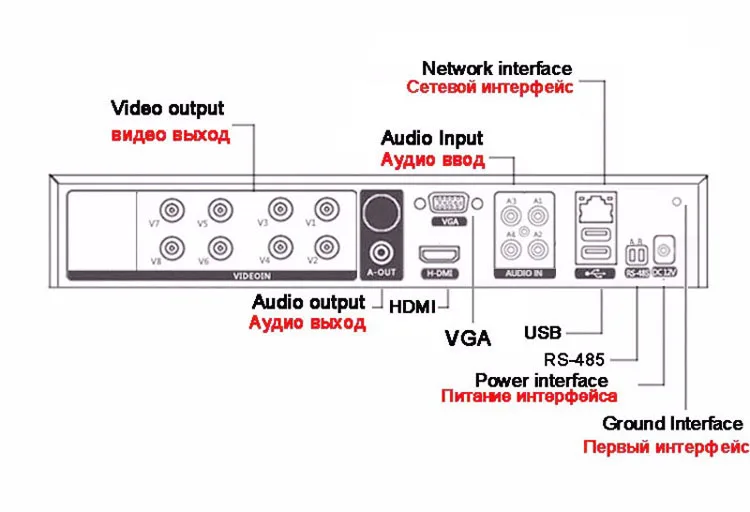 8MP H265+ 8CH/4CH XMeye APP коаксиальный 6 в 1 Гибридный коаксиальный WIF AHD TVI CVI DVR NVR материнская плата