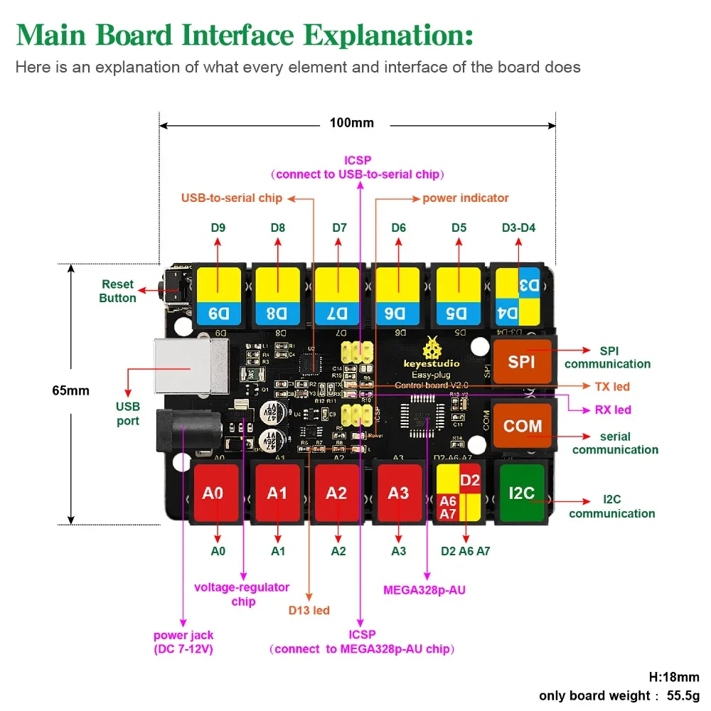 Keyestudio RJ11 простой в подключении стартовый Обучающий набор для Arduino STEAM (21 шт.